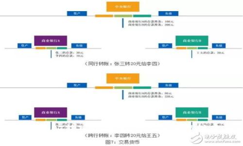 如何将USDT转入TP钱包：详细步骤及注意事项