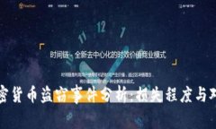 加密货币盗窃事件分析：损失程度与对策