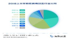 如何创建TP钱包：详细视频指南与实用技巧