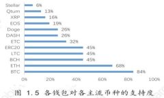 如何在TP钱包中查看和管理