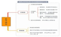 2023年最热门的加密货币及投资指南
